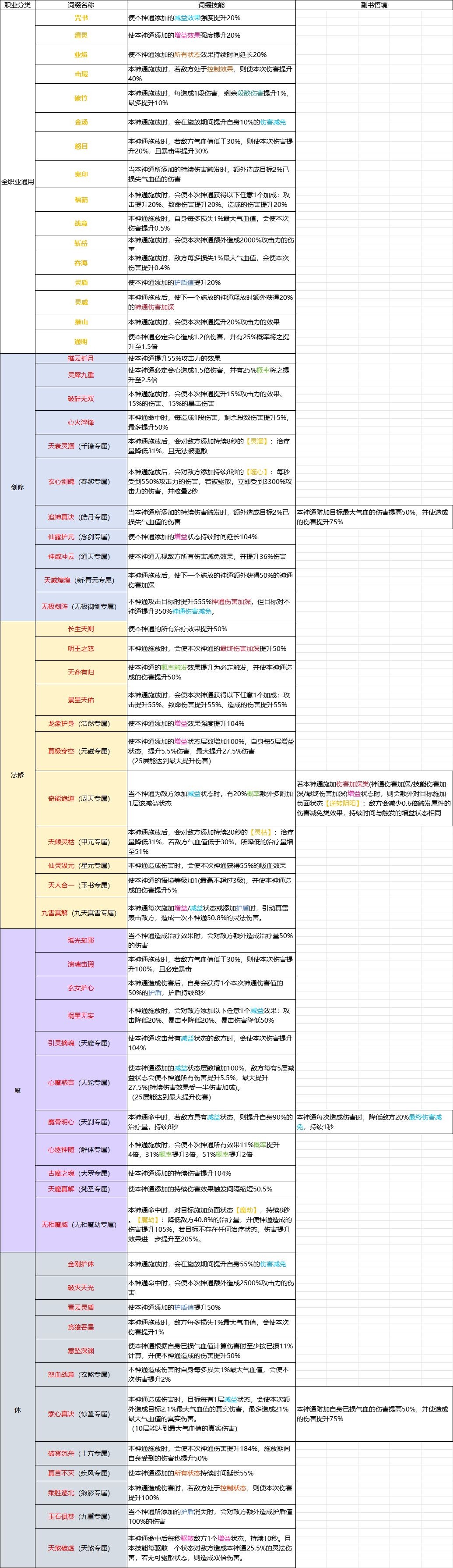 凡人修仙传人界篇手游礼包码攻略-第2张图片