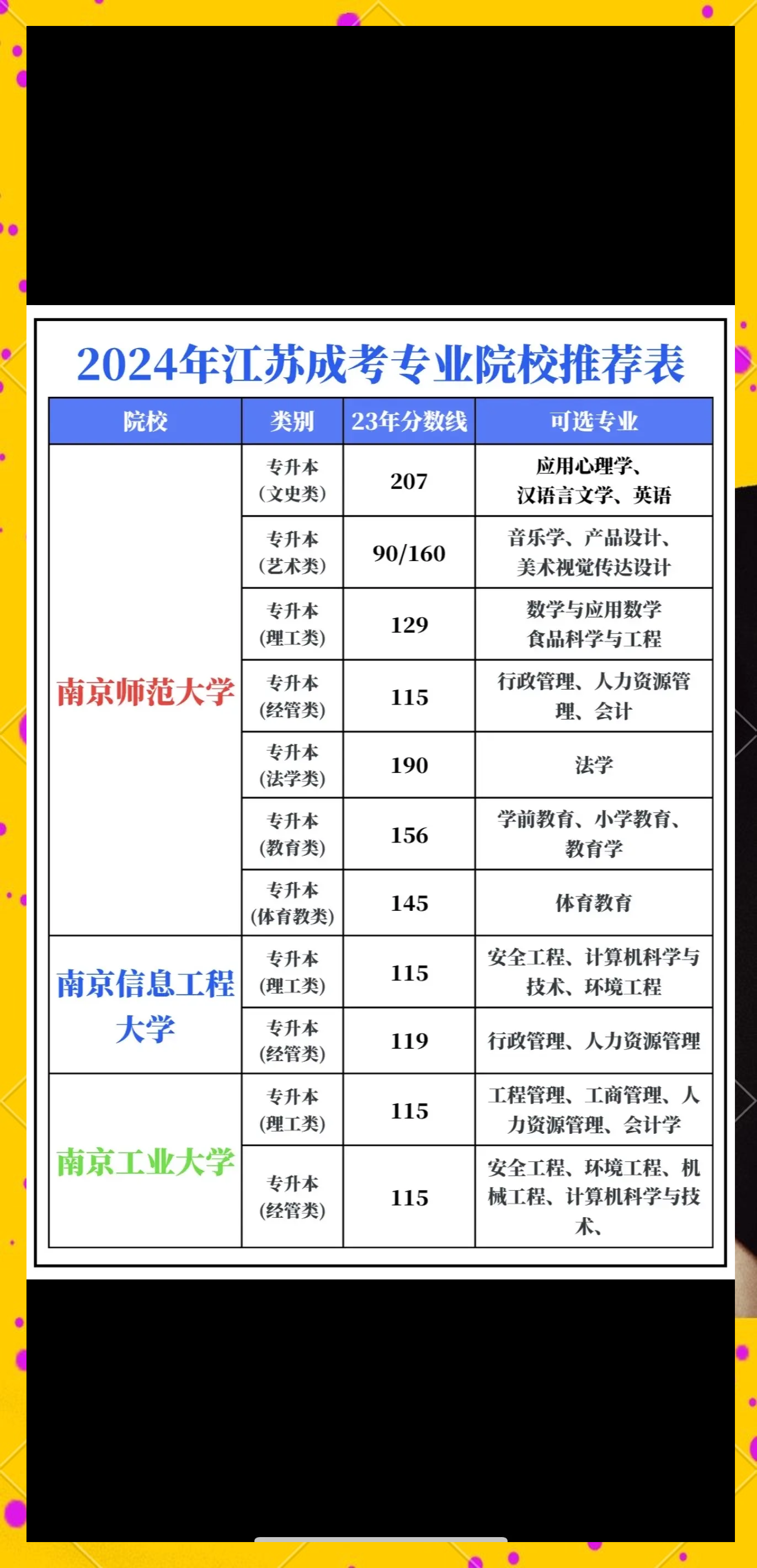 江苏高考三本分数线2023江苏高考三本分数线解析-第2张图片