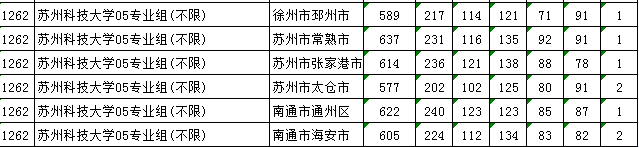 江苏高考三本分数线2023江苏高考三本分数线解析-第3张图片