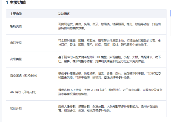 视频直播sdk 快速接入怎么弄视频直播SDK快速接入指南-第2张图片