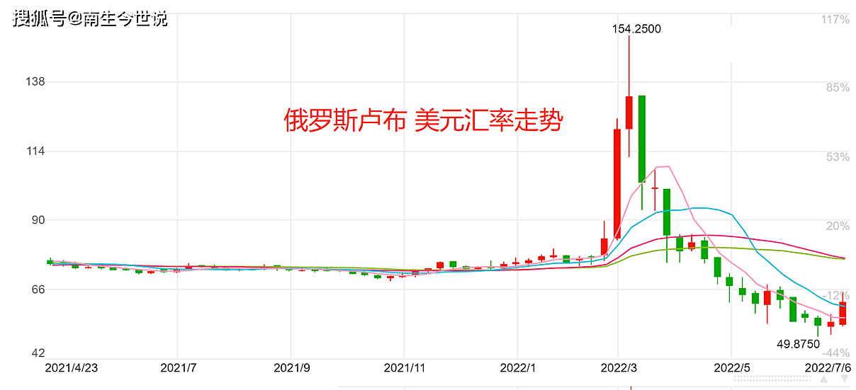 俄罗斯18万亿卢布等于多少人民币俄罗斯18W，大国风采与辉煌成就-第3张图片