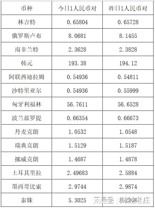 俄罗斯18万亿卢布等于多少人民币俄罗斯18W，大国风采与辉煌成就-第1张图片