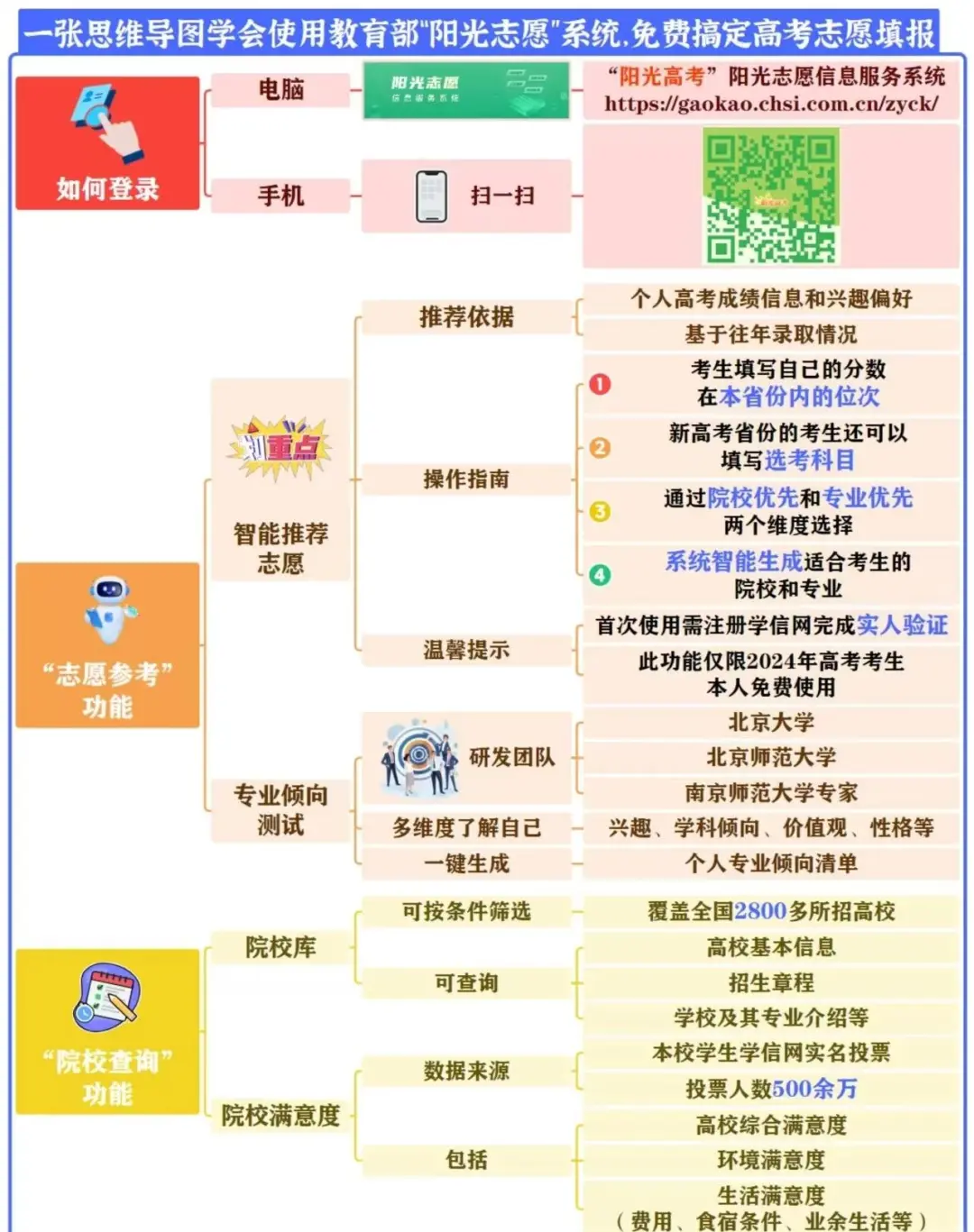 湖北高考志愿填报系统登录入口http湖北高考志愿填报系统登录入口介绍