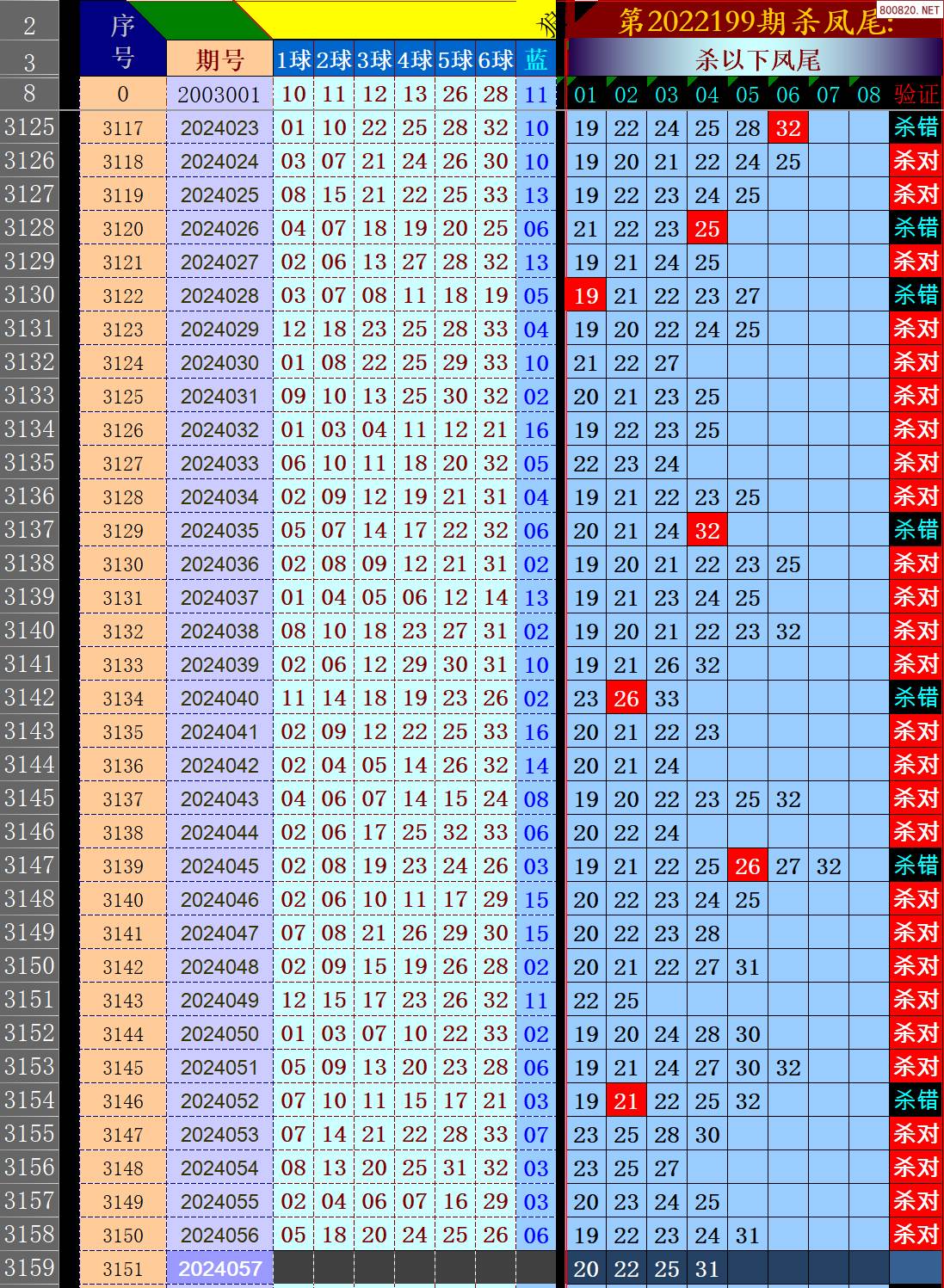 易经预测双色球易经预测双色球