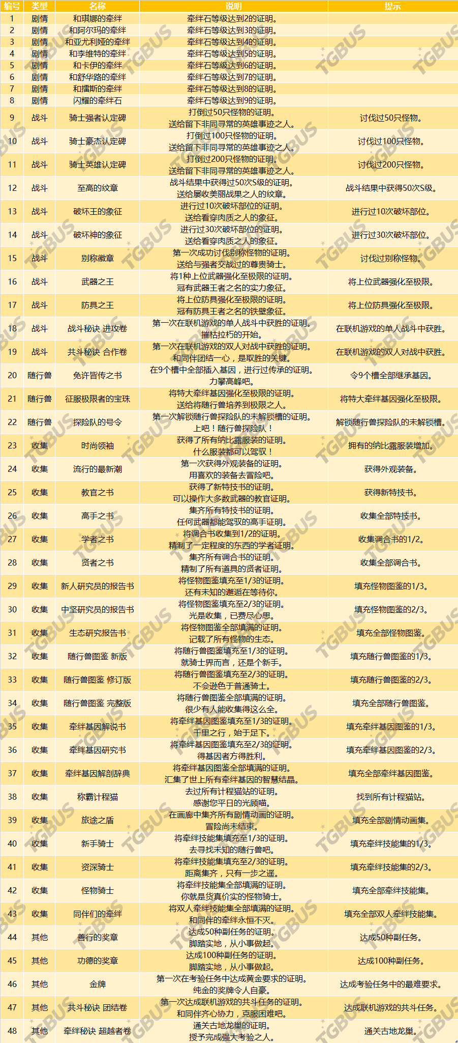 怪物猎人物语2蛋图鉴怪物猎人物语2，探索神秘世界中的神秘生物-第1张图片