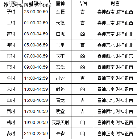 2024年1月黄道吉日一览表2024年1月黄道吉日推荐-第1张图片