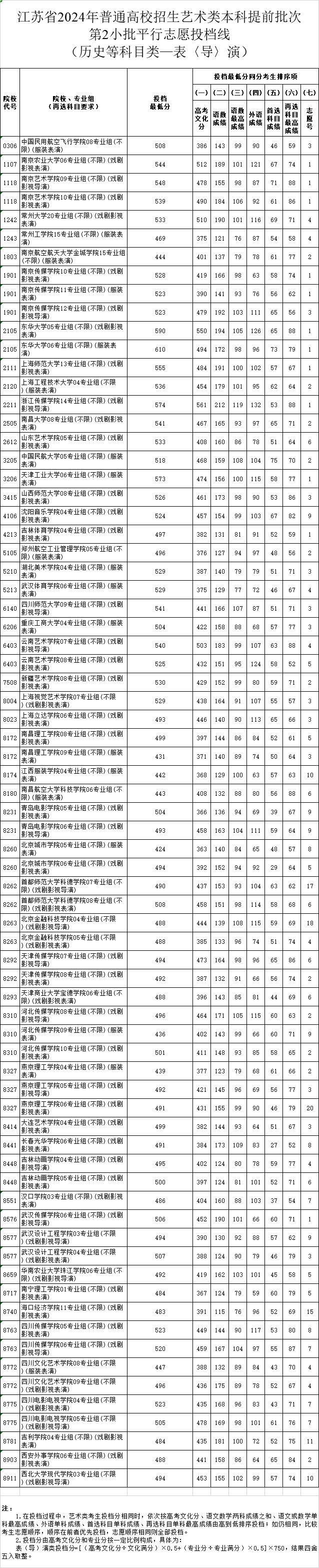 江苏高考志愿模拟填报系统官网江苏高考志愿模拟填报攻略-第2张图片