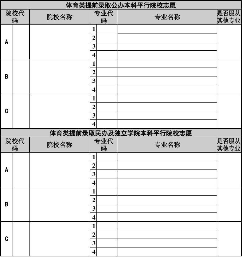 江苏高考志愿模拟填报系统官网江苏高考志愿模拟填报攻略