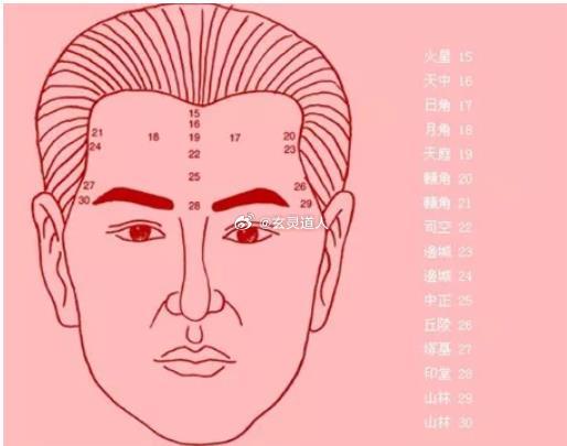 额头窄颧骨高面相额头窄颧骨高面相解析