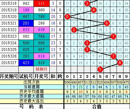 最准一码一肖，红双喜彩票预测与精准投注-第1张图片