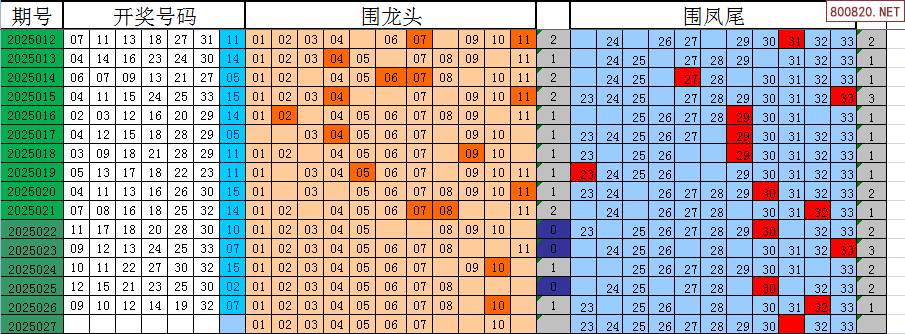 双色球100%精准预测龙头凤尾双色球100%精准预测-第2张图片