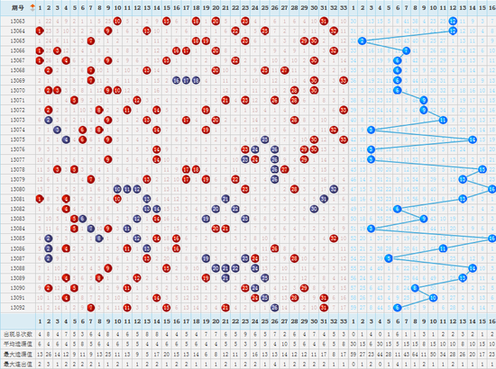 双色球100期走势图全图双色球100期，彩票奇迹的探索