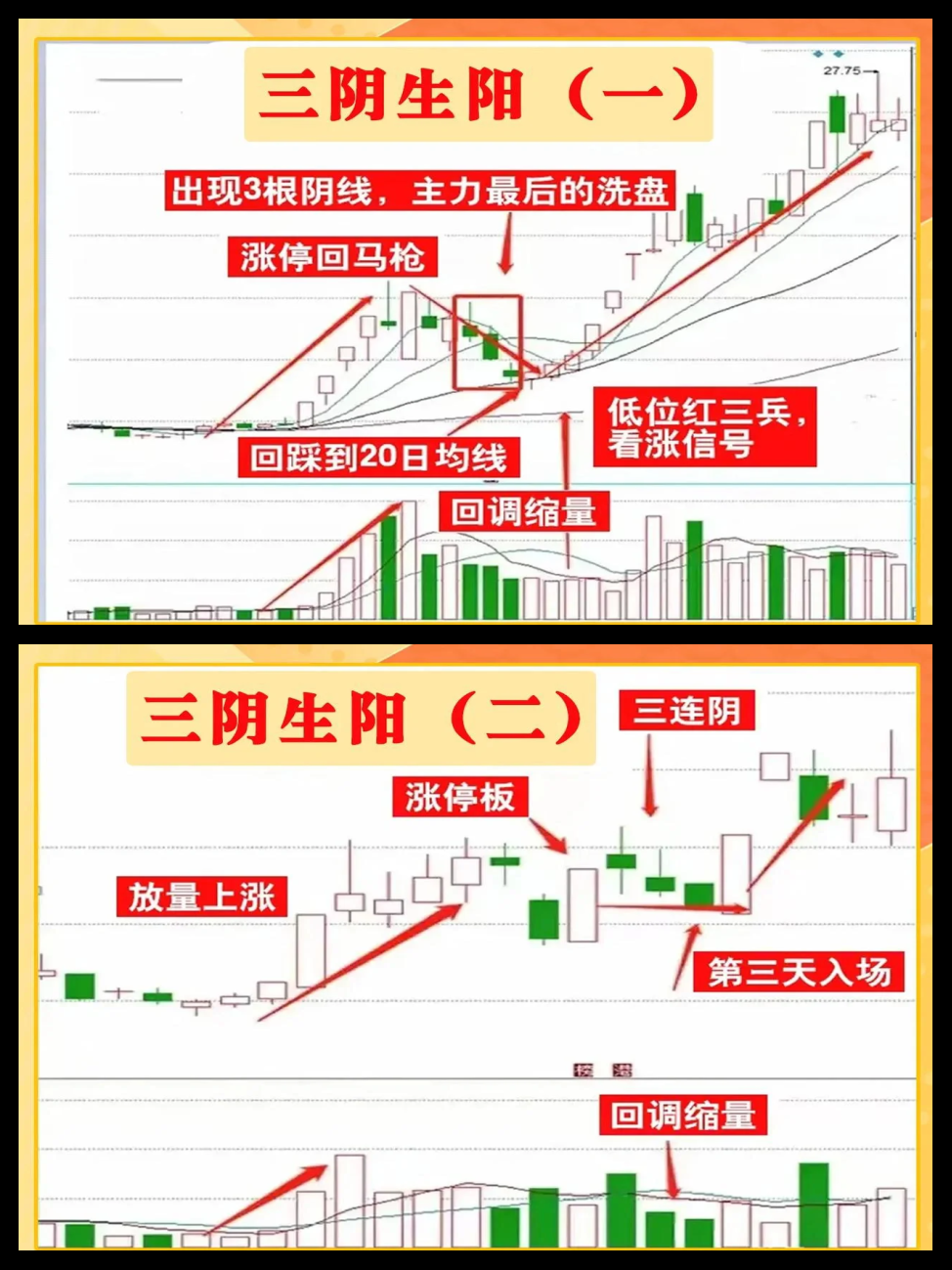 什么叫一阳包三阴什么叫一阳包三阴-第3张图片