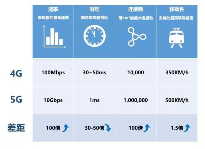 5g在视影讯天天5g免费5G在视影讯，天天5G免费活动揭秘-第2张图片