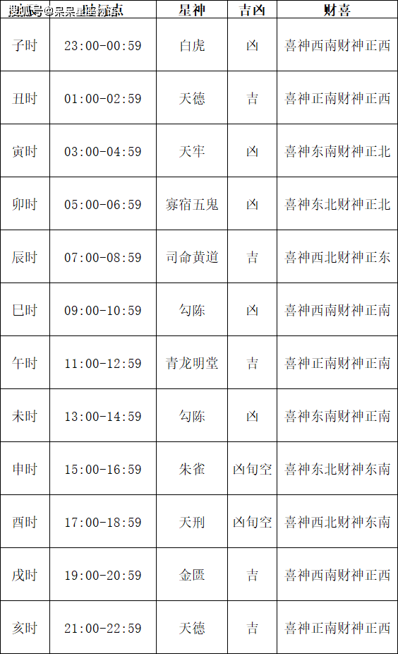 7月黄道吉日查询2022年7月黄道吉日查询2022年，把握好运，开启新征程-第1张图片