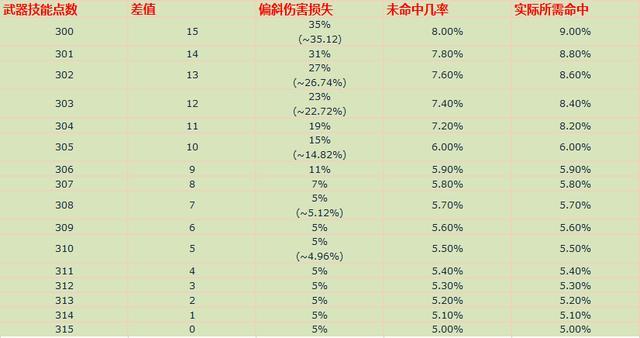 盗贼技能盗贼技能，解锁神秘力量的秘诀-第2张图片