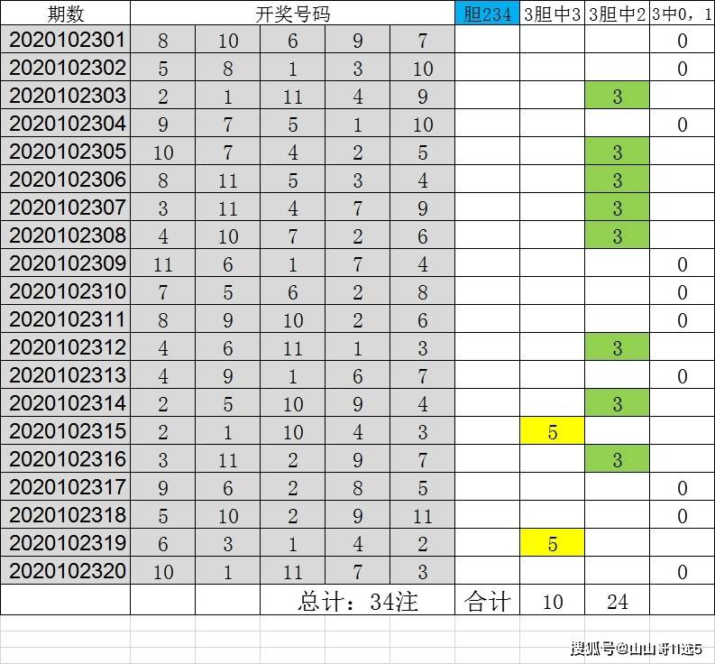 吉林11选5吉林11选5，彩票游戏攻略-第2张图片