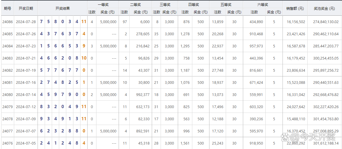 七星彩今日开奖号揭晓-第3张图片