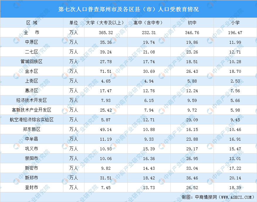 魔兽人口普查 魔兽大数据魔兽人口普查，揭示游戏世界的变迁