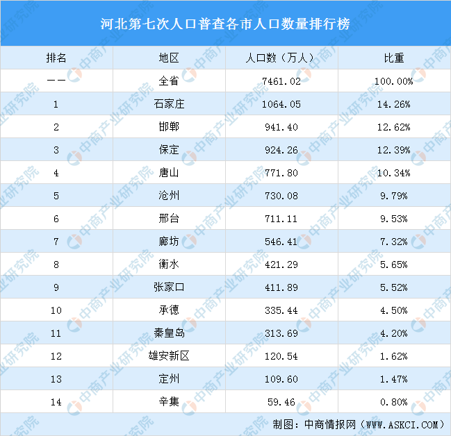 魔兽人口普查 魔兽大数据魔兽人口普查，揭示游戏世界的变迁-第2张图片