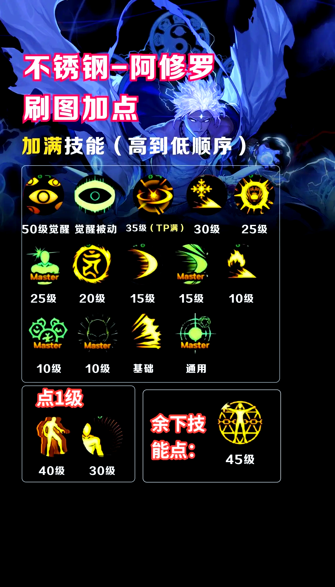 dnf驱魔加点DNF驱魔加点攻略