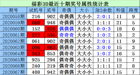 福彩3d新浪走势图福彩3d新浪走势图，揭秘彩市动态