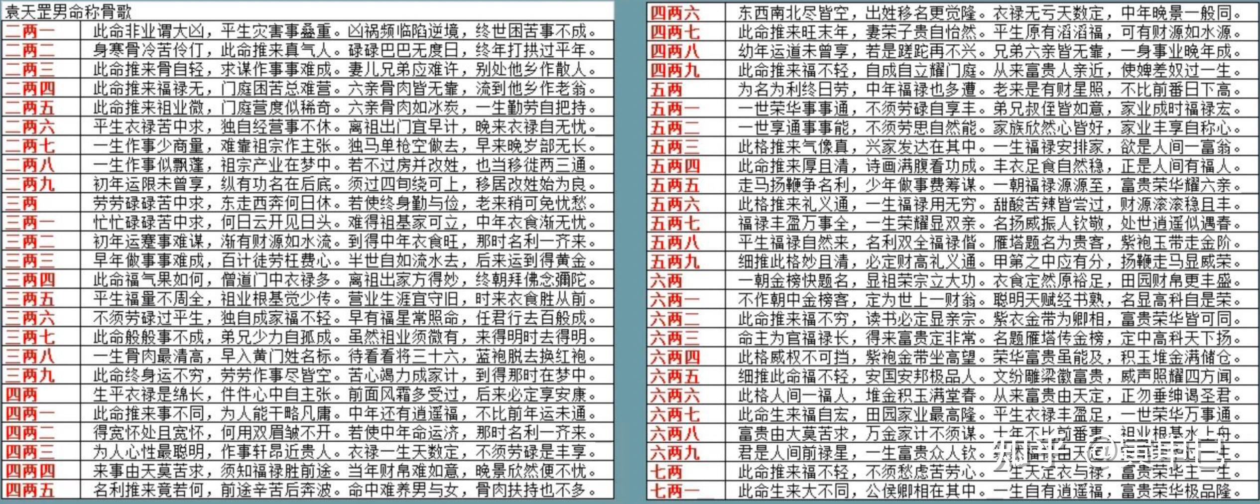 成都算命准之地探-第1张图片