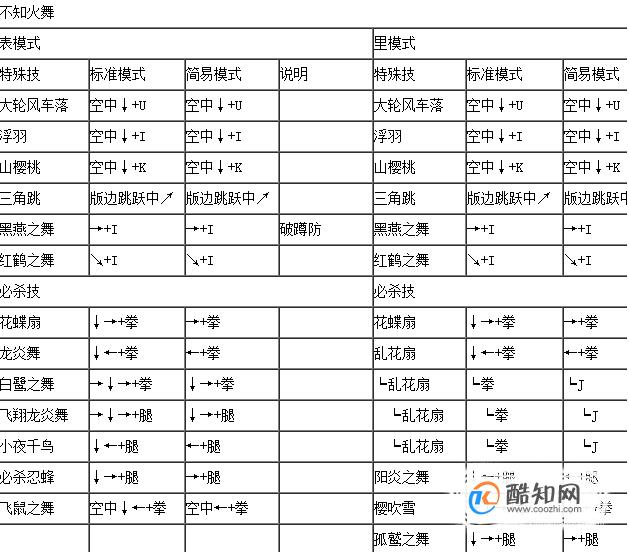 拳皇97八神出招表拳皇97八神出招表详解-第1张图片