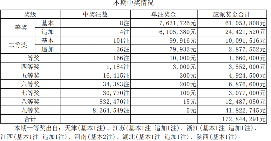 2018年开奖结果回顾-第2张图片