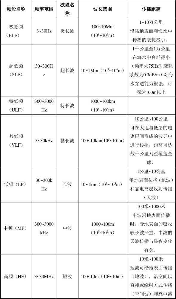 中文日产幕无线码一区2021，无线通信技术的最新进展-第2张图片