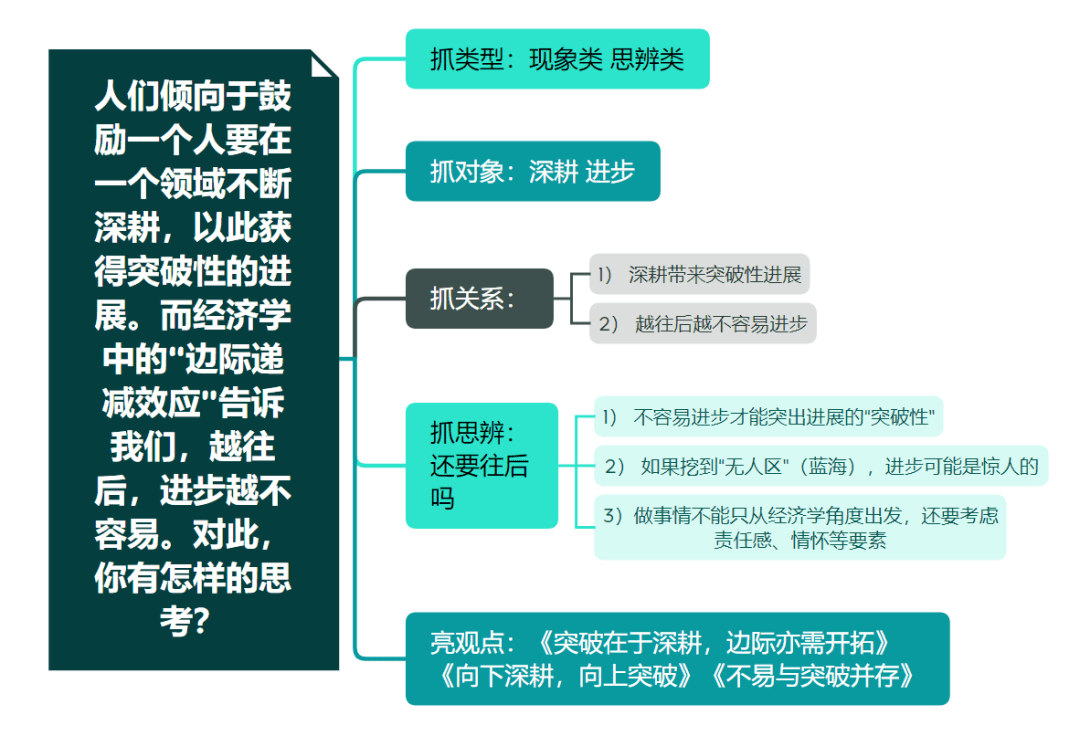 妇女被深耕过后身体有哪些变化妇女深耕后的身体变化