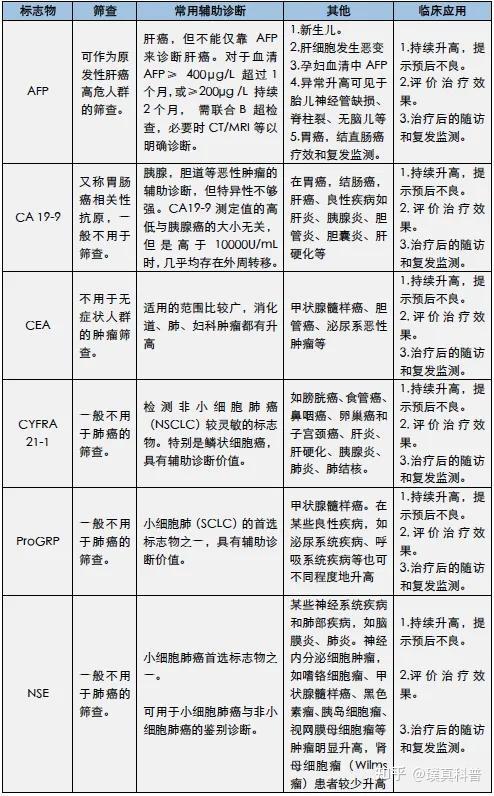 团体体检报告自己可以拿吗团体体检的重要性与实施