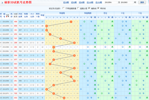 福彩3D今晚开机号与试机号揭晓-第2张图片