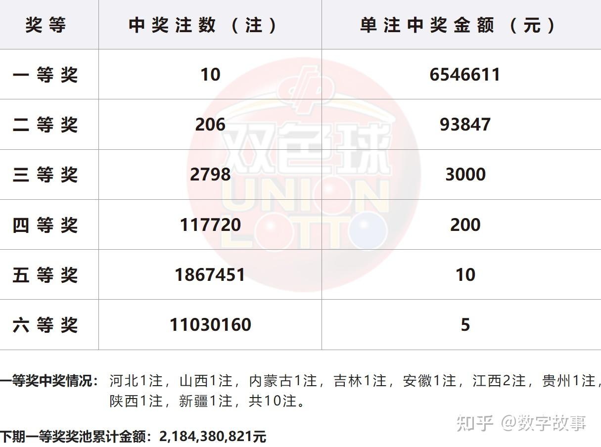 今晚双色球结果今晚双色球结果揭晓