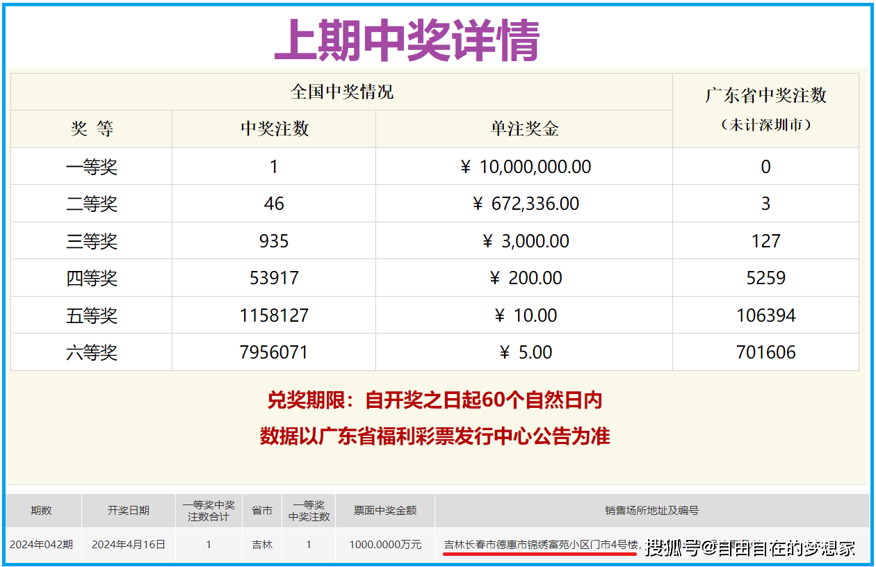 今晚双色球结果今晚双色球结果揭晓-第2张图片