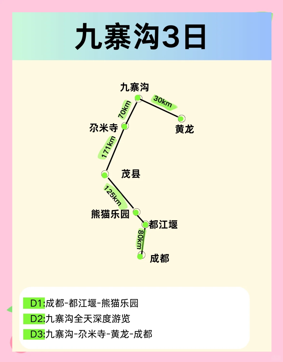 川西大环线7天旅游攻略图川西大环线7天旅游攻略-第3张图片