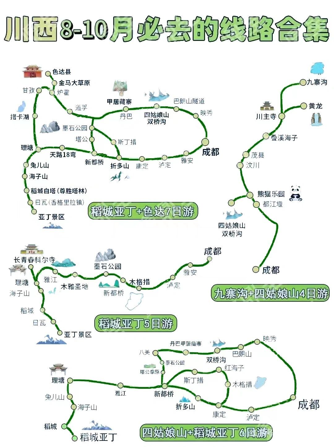 川西大环线7天旅游攻略图川西大环线7天旅游攻略-第2张图片