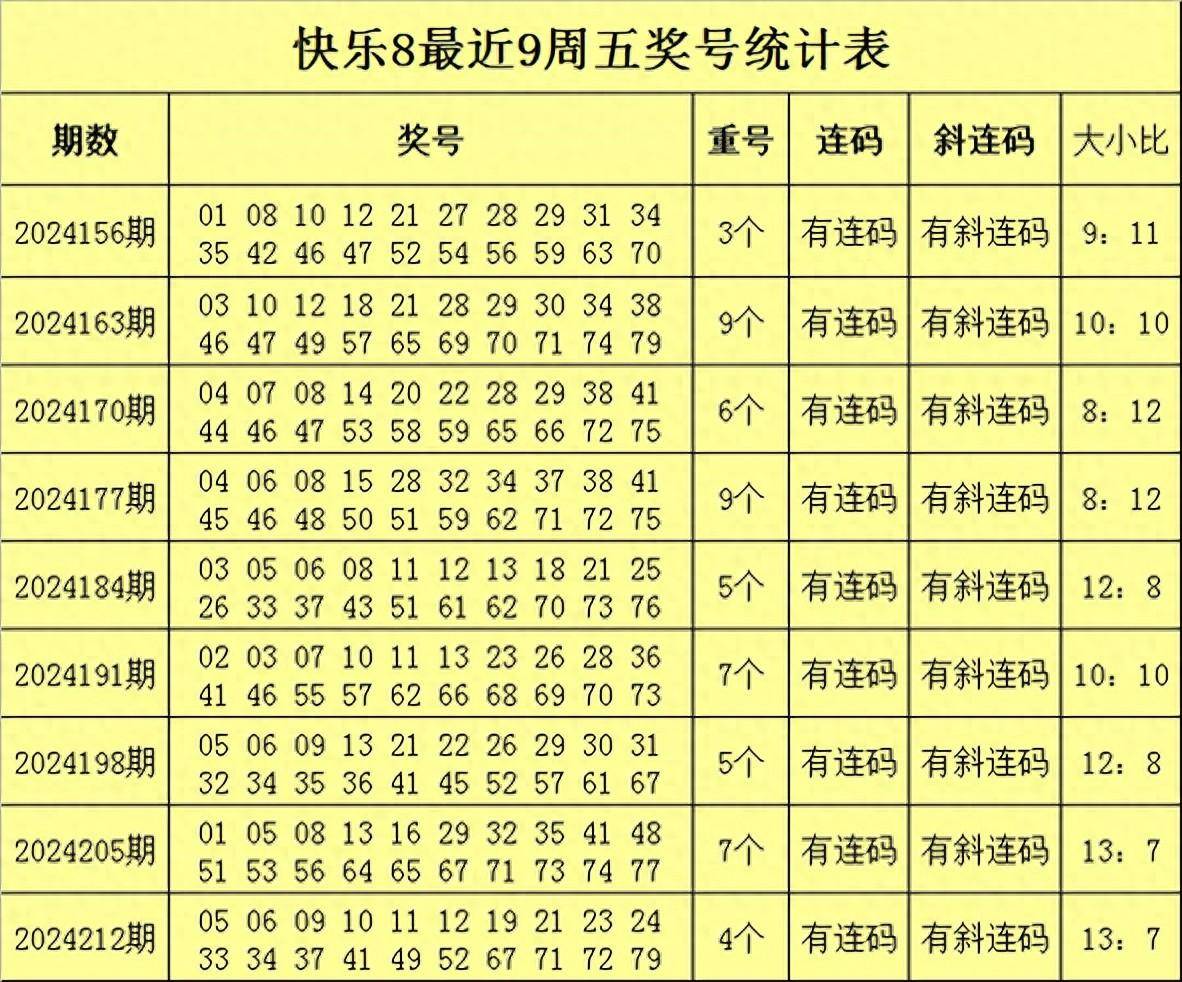 今日快乐8开奖今日快乐8开奖，快乐无边界-第1张图片