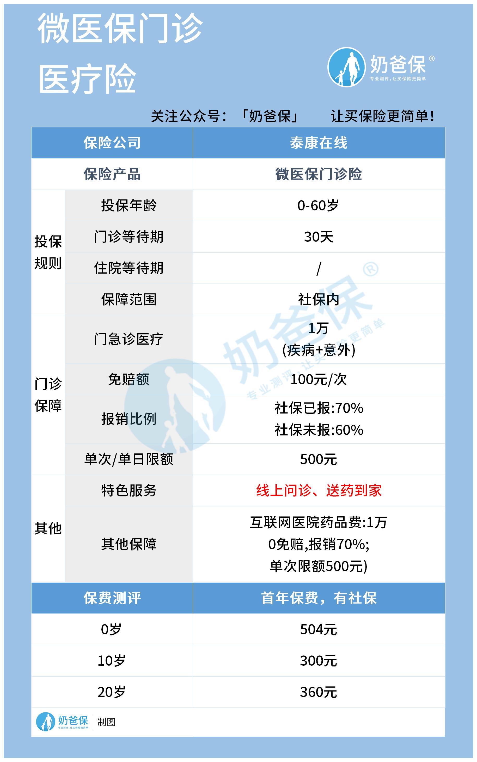 网络门诊怎么看病网络之门，开启数字化新时代-第2张图片