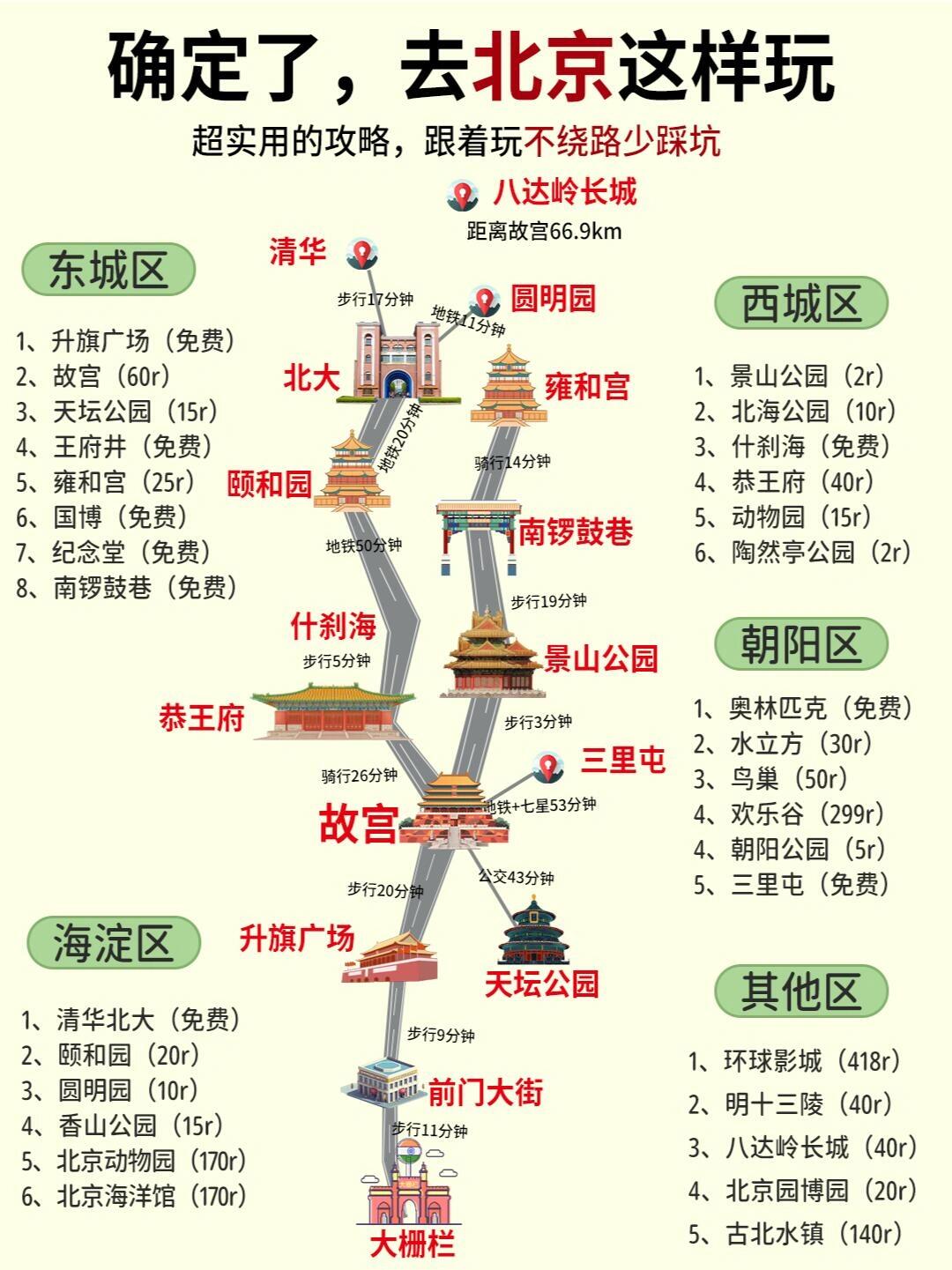 北京路线查询-第2张图片