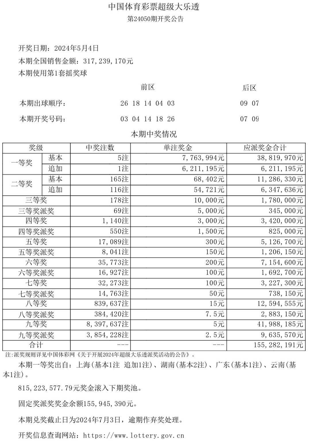 澳门2024开奖结果查询-第2张图片