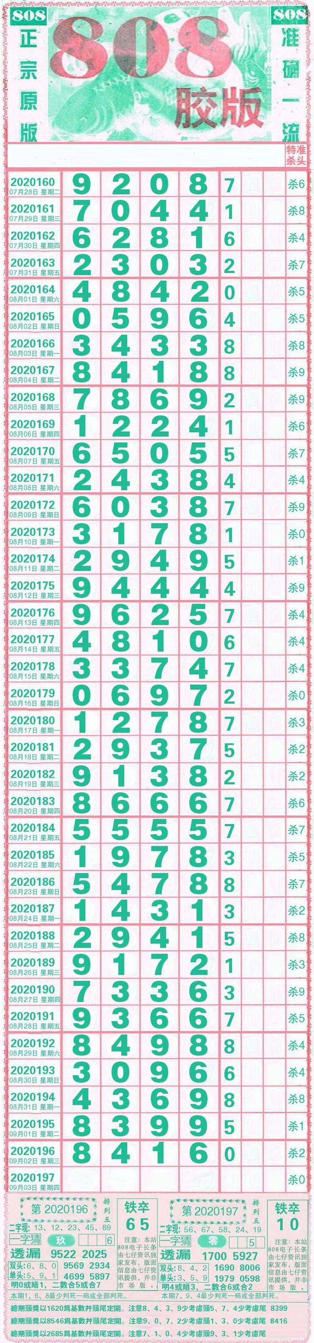 江苏11选五走势结果图江苏11选五走势结果图-第3张图片