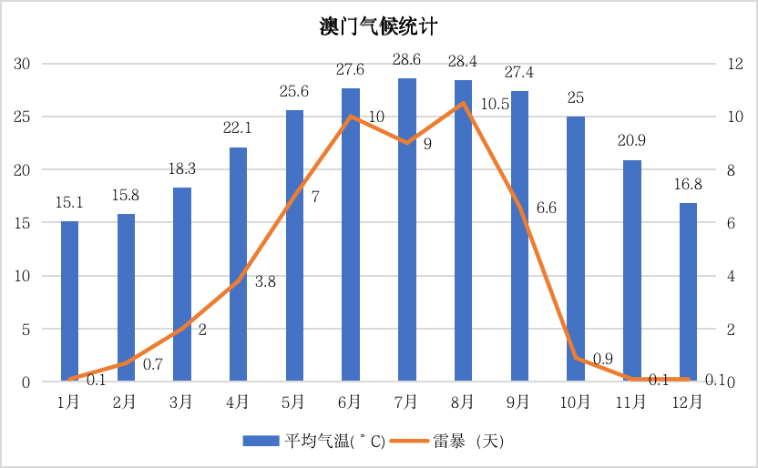 2021年今晚澳门彩开奖结果3769692023澳门今晚开奖结果87期揭晓，预测与展望-第3张图片