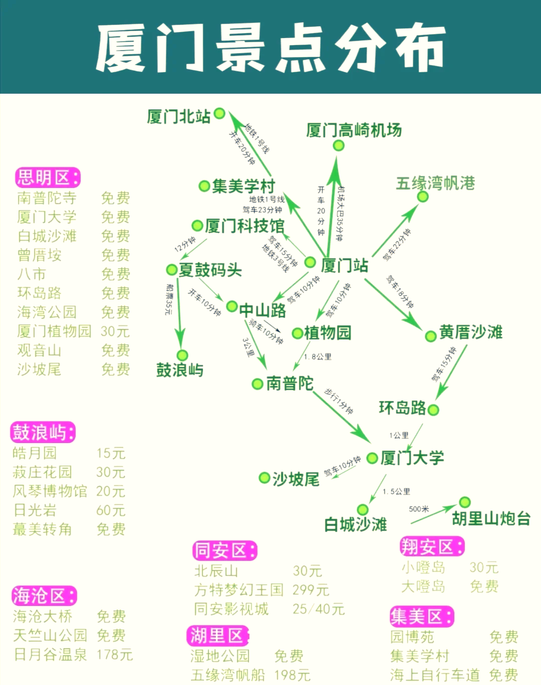 广州到厦门火车广州到厦门火车旅行攻略-第1张图片