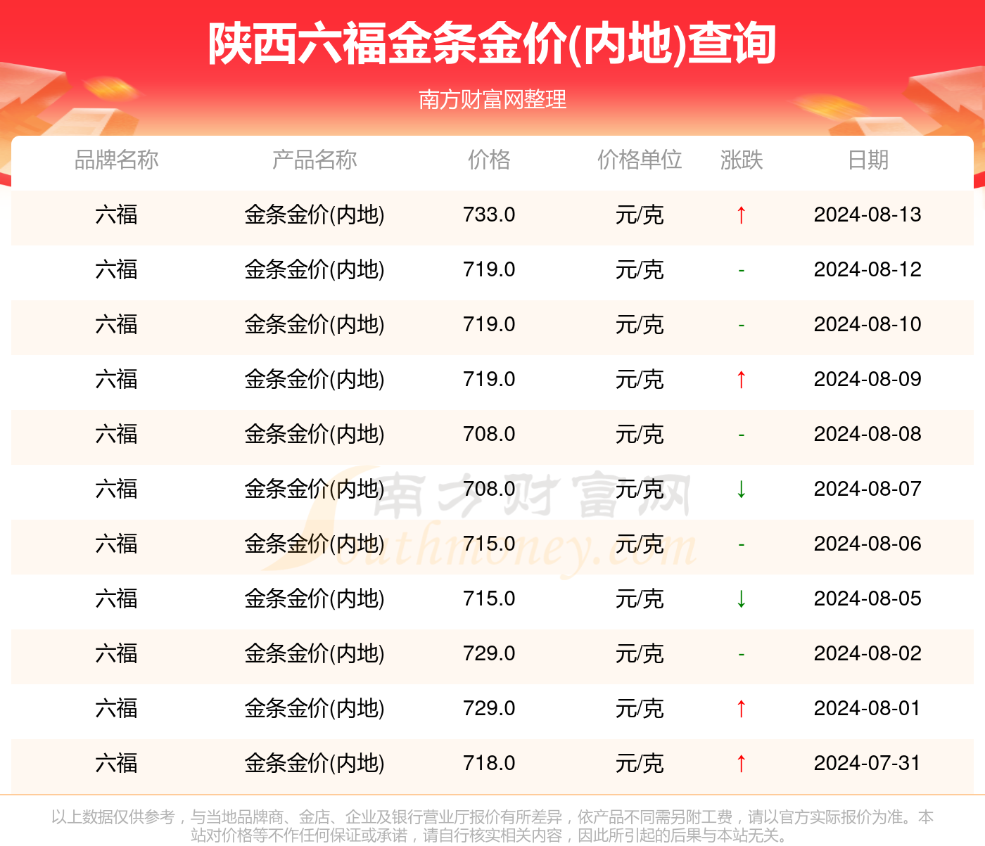 香港最准最快资料大全-第1张图片