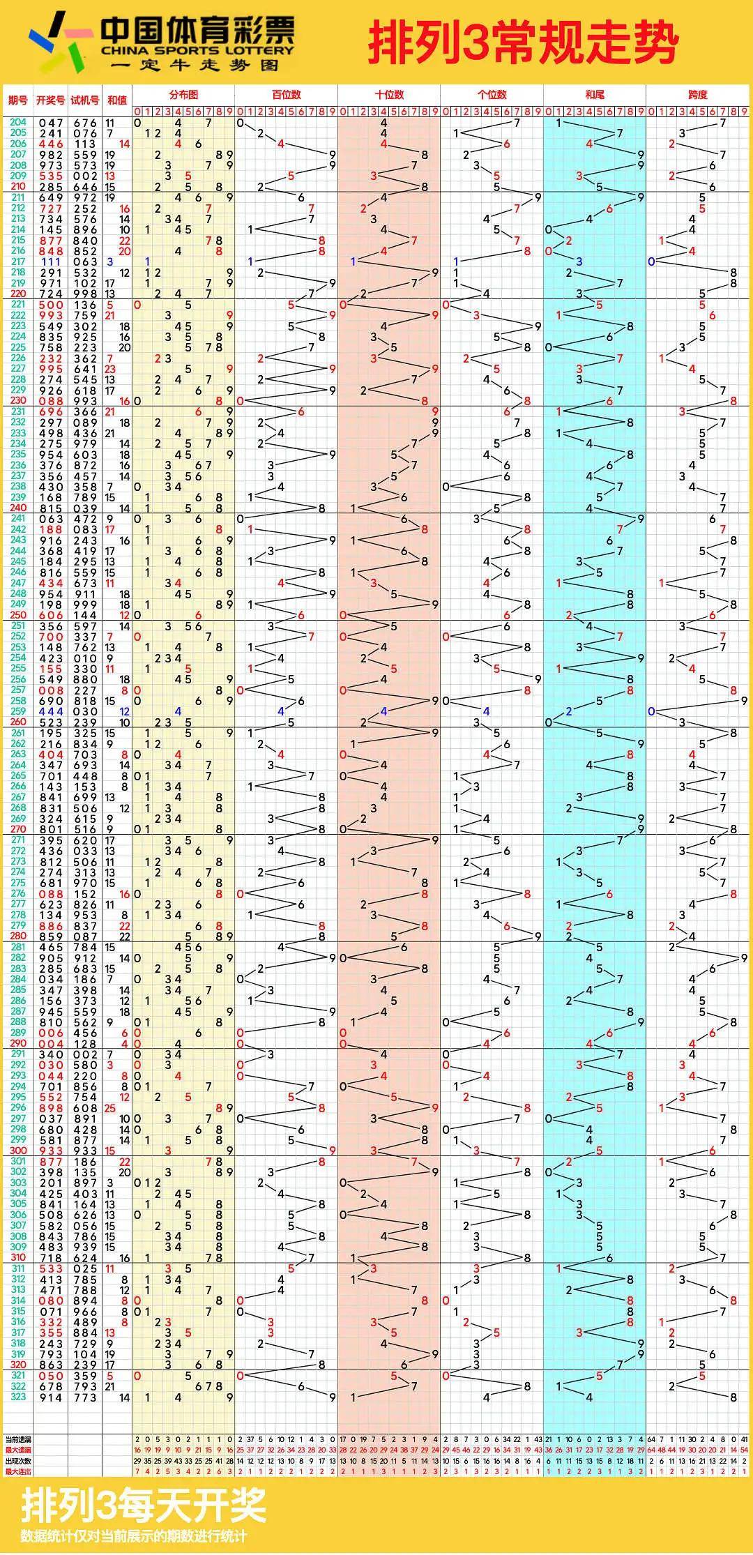 排三开奖结果 开奖号码排三开奖结果揭晓-第3张图片