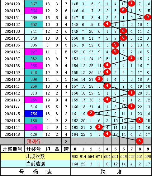 福彩3d(专业版走势图)连线带跨度带和值福彩3D专业版走势图连线带-第1张图片