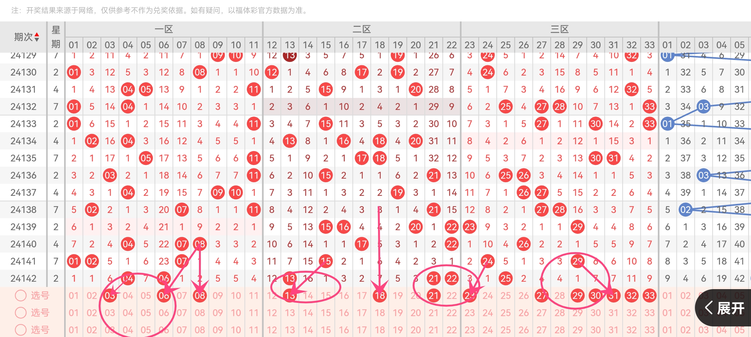 双色球全部结果双色球全部结果揭秘-第3张图片