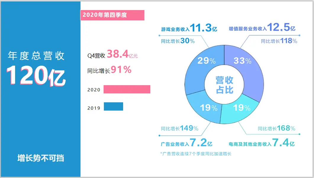 十大看B站人口分析-第1张图片