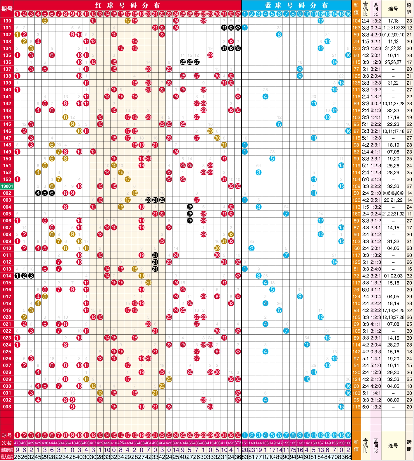 双色球最新走势新浪图双色球最新走势新浪文章-第2张图片